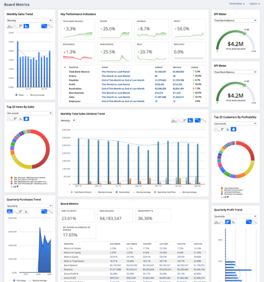 Functionality focus: customising your Oracle NetSuite dashboard