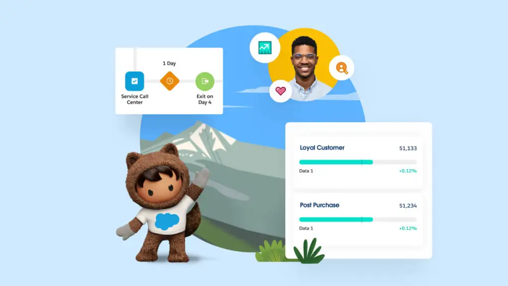 , NetSuite has introduced a CRM add-on that enhances automation with Salesforce – that is, the automation of marketing and management of customer service functions. 