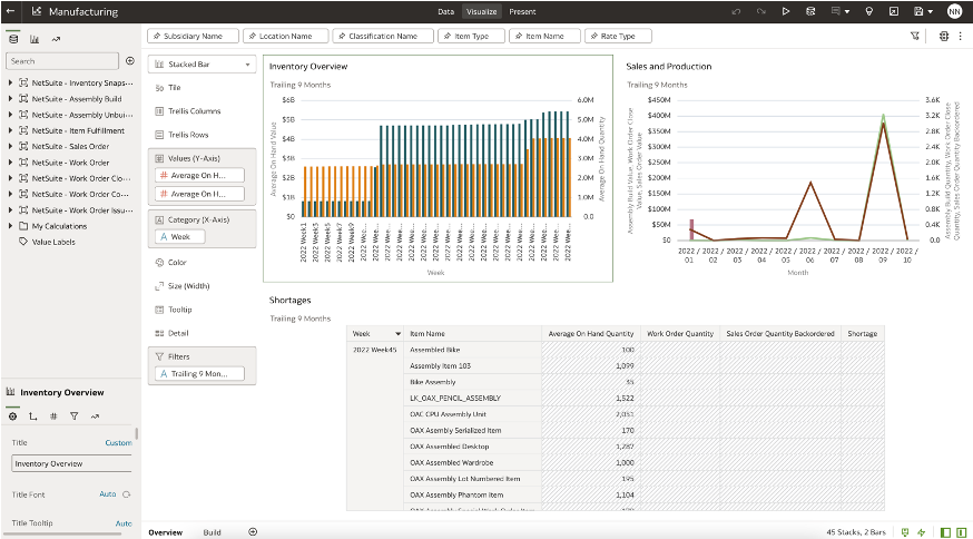 Screen shot of NetSuite AnalyticsWarehouse, which is a key feature of the cloud ERP's first update of the year - NetSuite Release 2023.1.